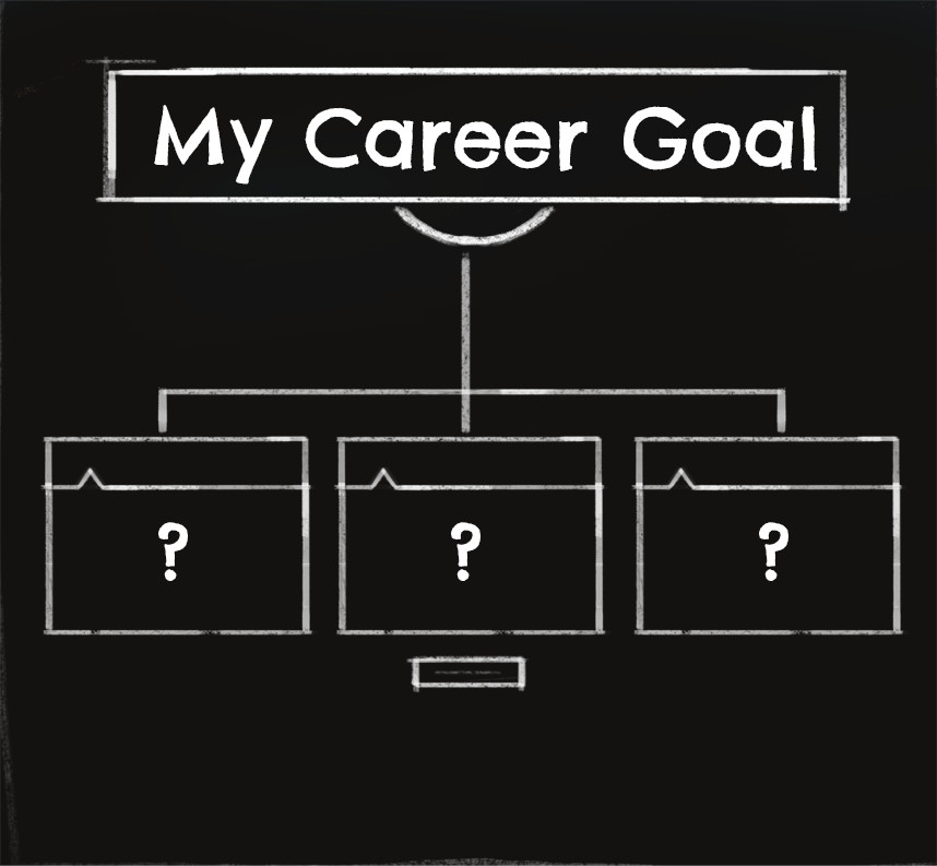 Chalkboard showing graphic organizer titled 'my career goal' with empty boxes below
